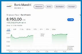 Harga 1 Lot Saham Bank Mandiri Hari Ini