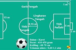 Materi Bola Besar Sepak Bola